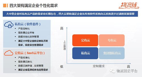 物流链云平台副总裁王维峰 智能物流赋能化工行业仓配一体化新发展