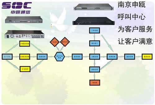 南通呼叫中心系统订制 南京申瓯通信 呼叫中心系统