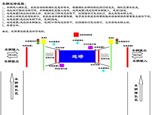 福建无人称重系统